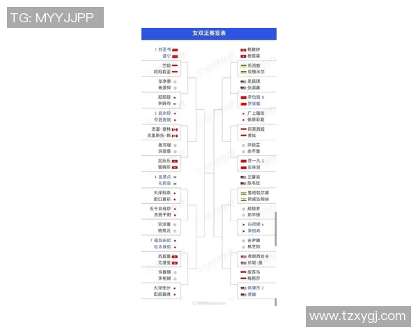 最新羽毛球个人能力排行榜揭晓北京羽毛球队占据领先地位 最新羽毛球个人能力排行榜揭晓北京羽毛球队占据领先地位