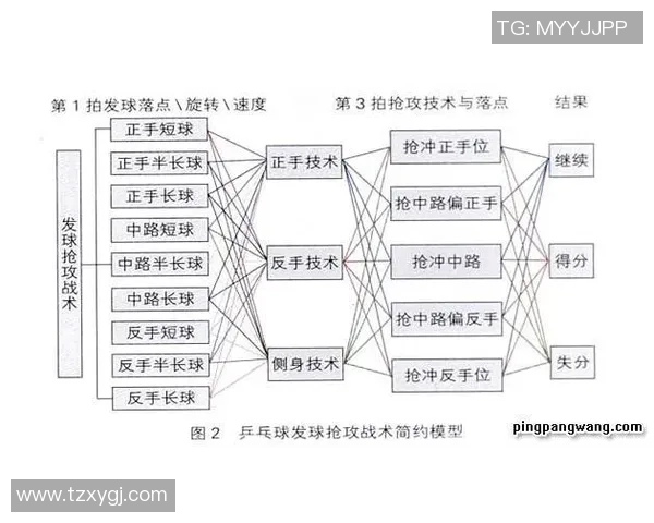 赛后分析:上海乒乓球队与成都乒乓球队的比赛节奏与战术对比 赛后分析:上海乒乓球队与成都乒乓球队的比赛节奏与战术对比