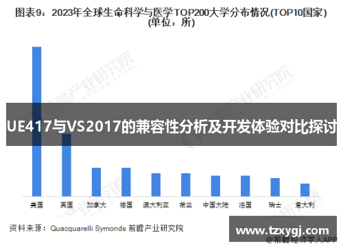 UE417与VS2017的兼容性分析及开发体验对比探讨